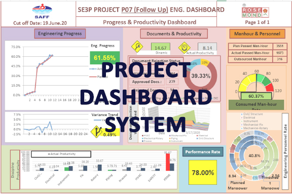 Project Dashboard System